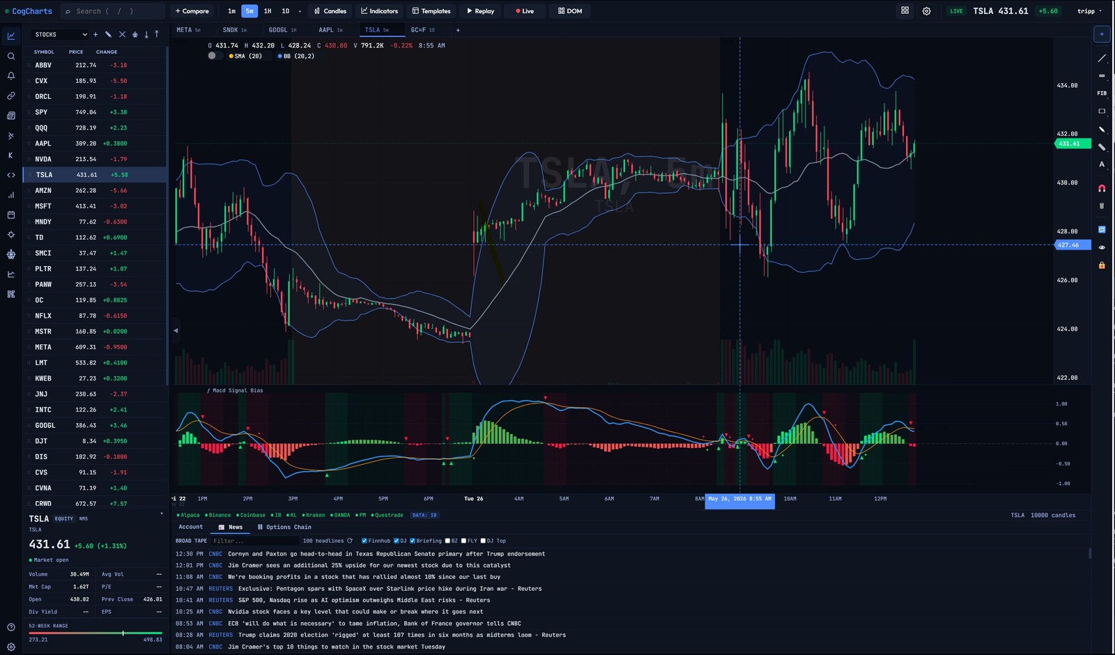 CogCharts — Watchlist, charting, news, multi-broker