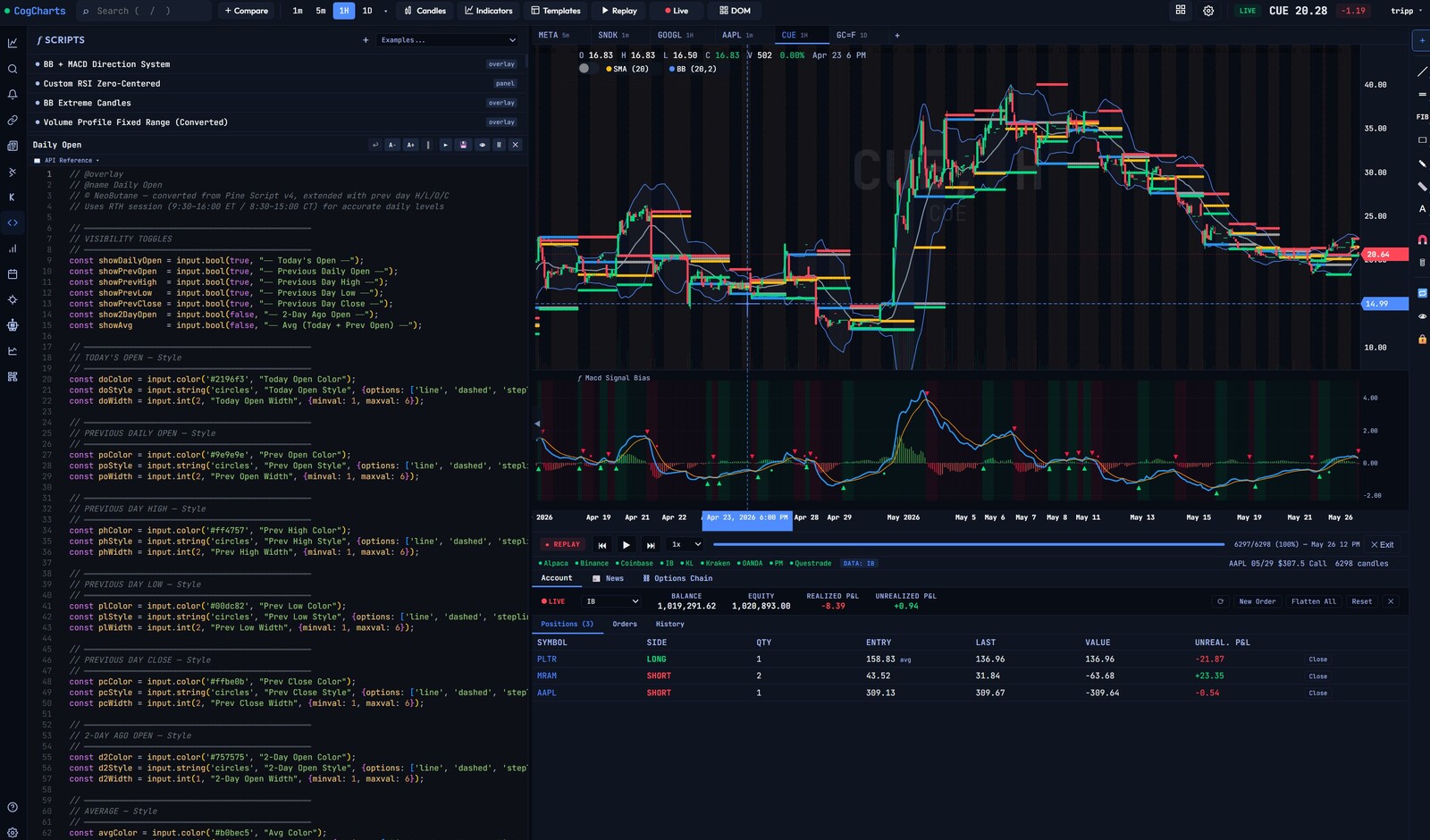CogCharts — Daily Open script with code editor