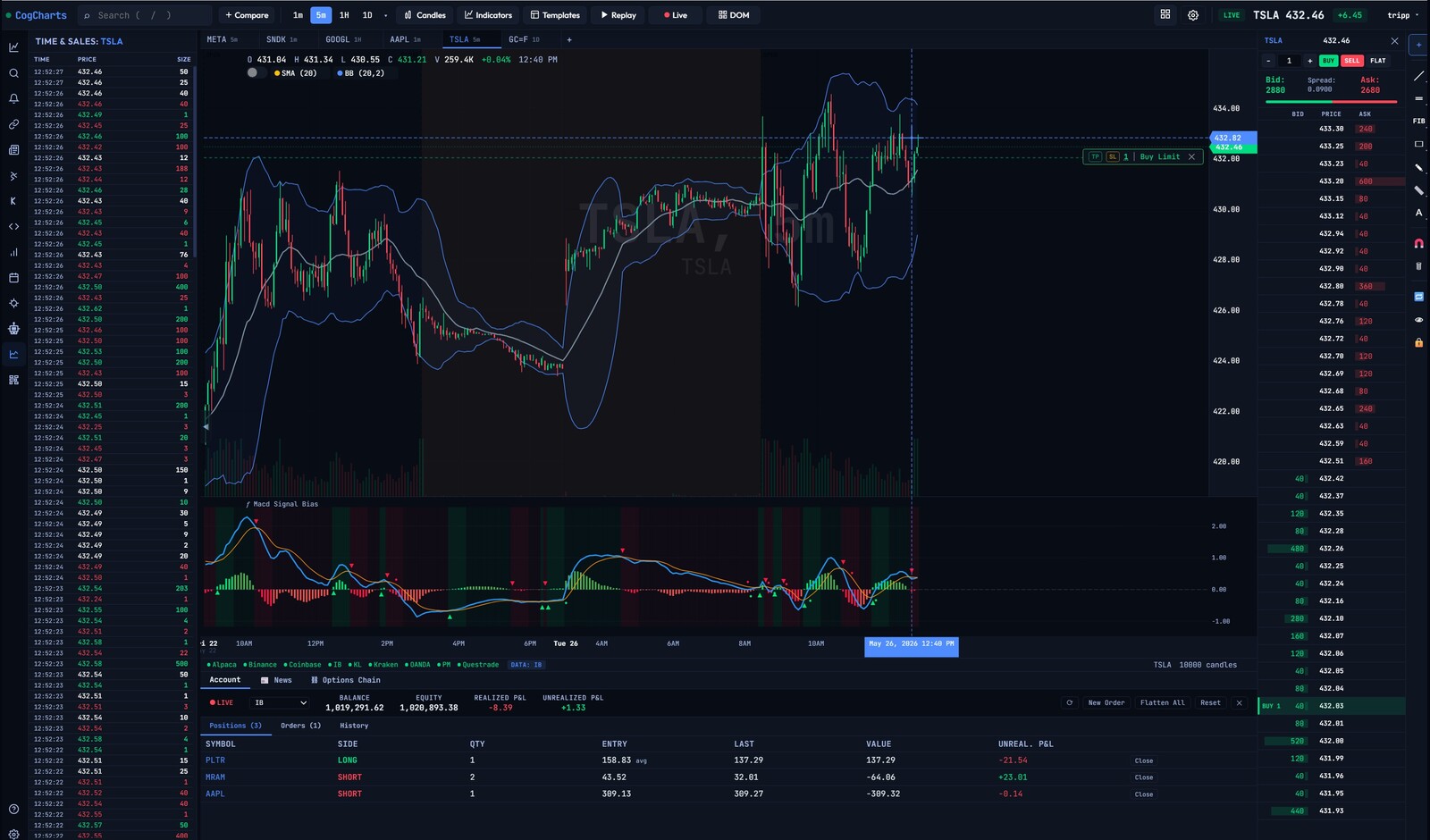 CogCharts — Time & Sales, DOM trading, order entry