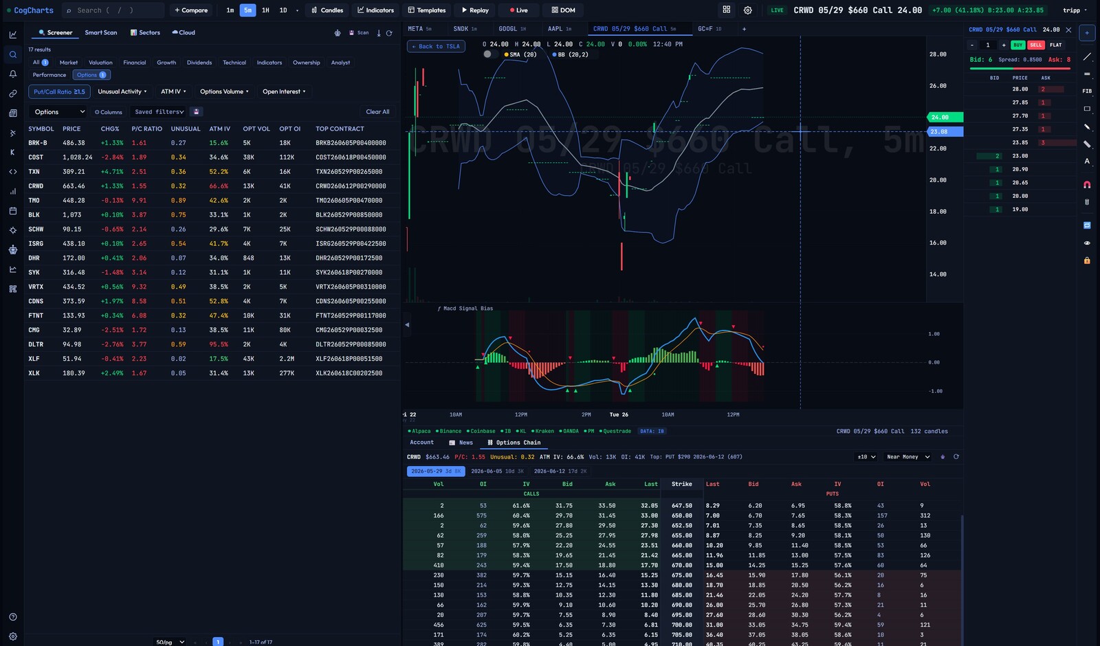 CogCharts — Options screener, chain explorer, option chart