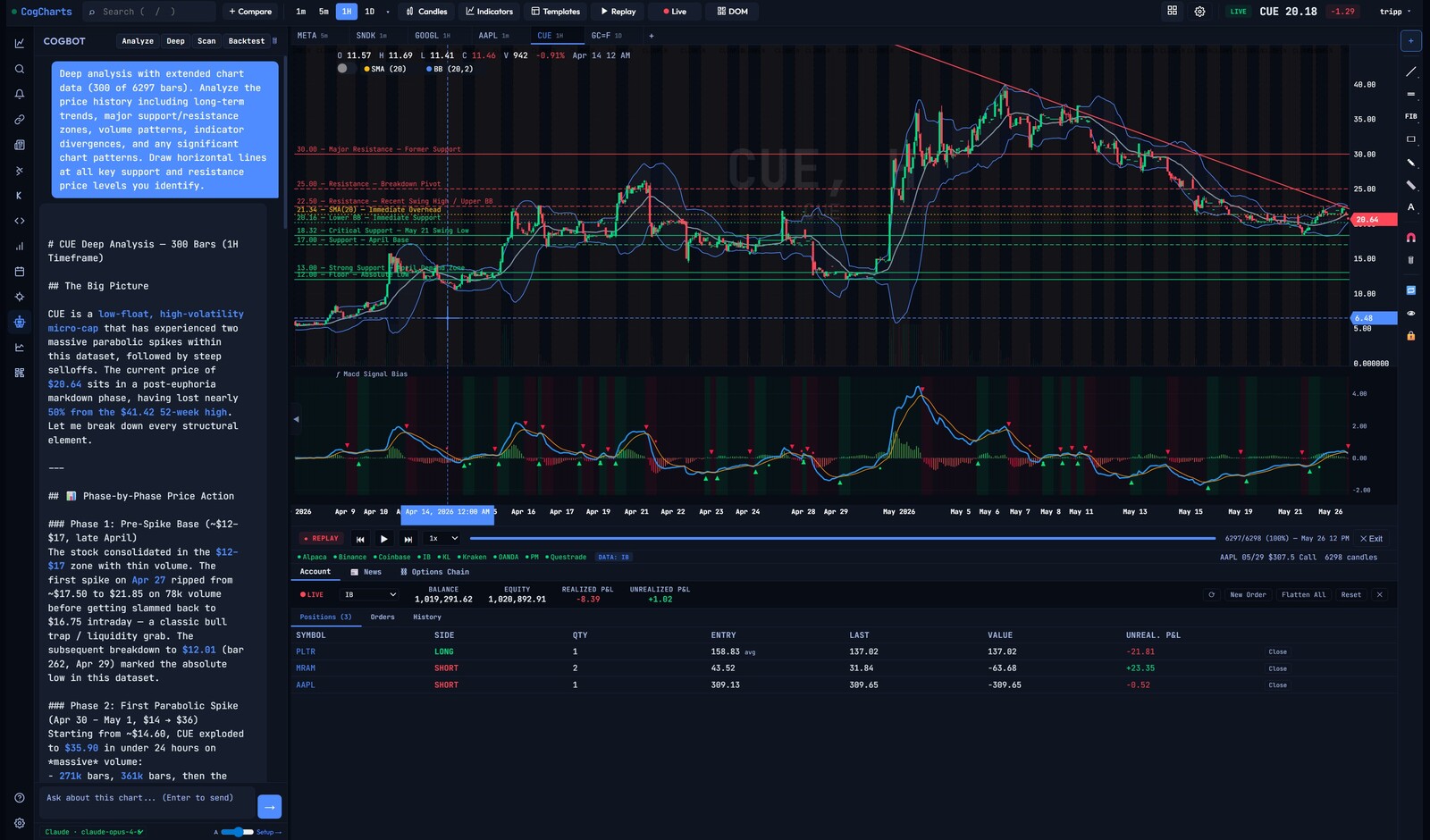 CogCharts — CogBot AI analysis with chart replay