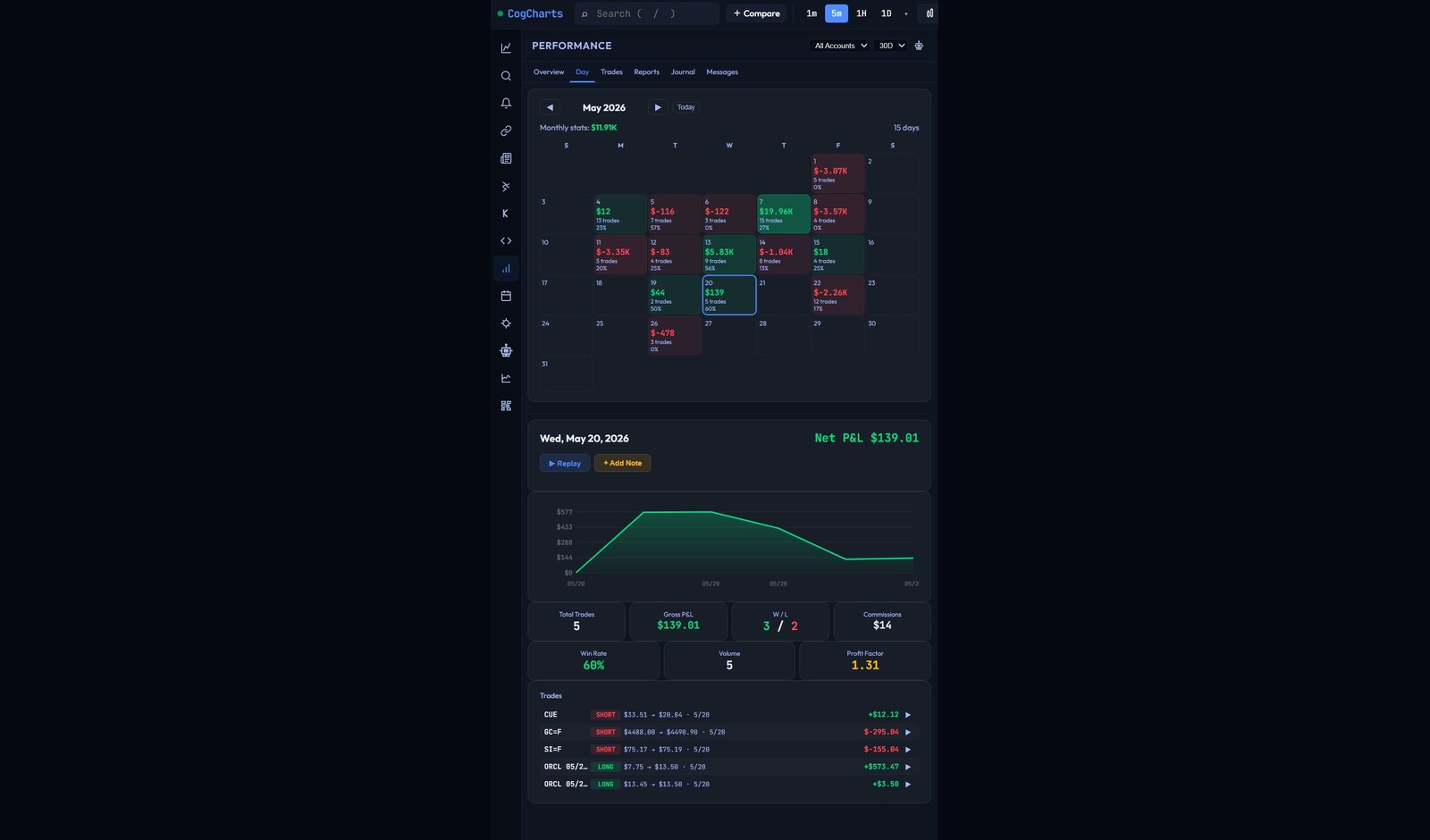 CogCharts — P&L calendar heatmap, trade journal